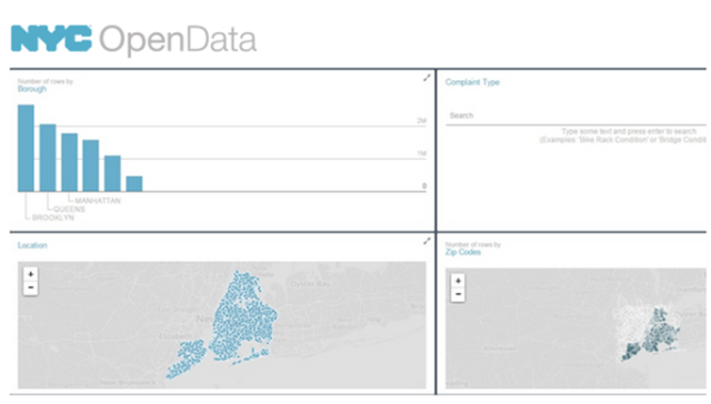 The Open Data: Data Lens is an easy to use tool to allow users to understand the different data points.